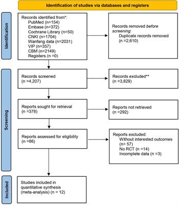 Efficacy of acupuncture for hypertension in the elderly: a systematic review and meta-analysis